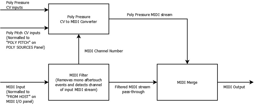 PolyPressureEncoderSchematic.jpg